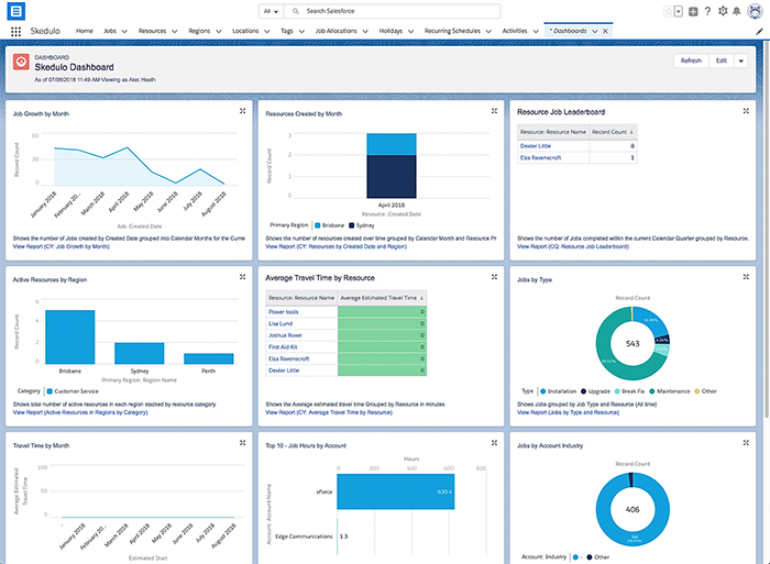 An example of the Skedulo dashboard and reports.