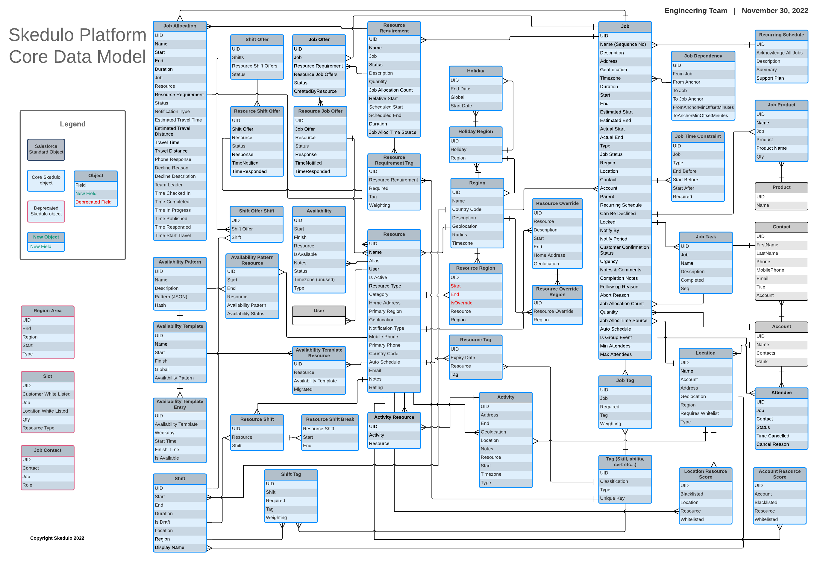 the-skedulo-core-data-model-skedulo-documentation